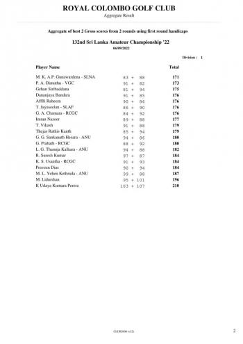 Top 32 Leader Board mens-2