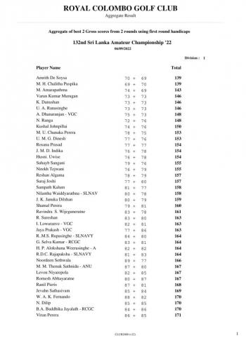 Top 32 Leader Board mens-1
