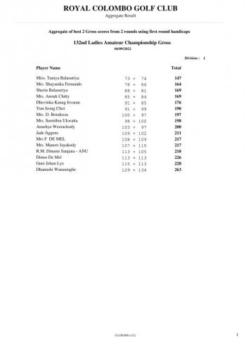 Ladies Gross scores-1