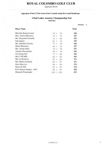 Ladies Nett scores-1